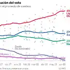 encuesta-elecciones-mexico