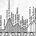 Lombarda 91