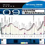 9a ETAPA PERFIL