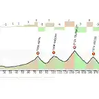 PAU-CAUTERETS POR VISCOS