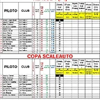 CLASIFICACION CPTO. INTERCLUBS KLASSE 1 (F1)