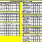 CLASIFICACION INSULAR 2018