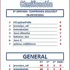 CLASIFICACION J8