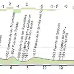 circuito Madrid