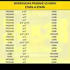diferencias froome-uran etapa a etapa