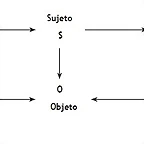 N1. Esquema Modelo Actancial de Greimas
