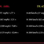 650 vs 1000