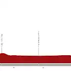 vuelta-a-espana-2023-stage-10