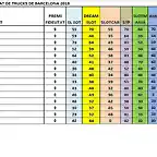 CLAS GRAL DESPRES BSR 2018 DEL 1 AL 15