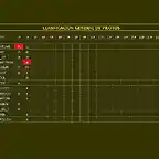 clasificacion general