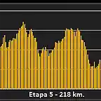 Perfil-Etapa-5-Volta-a-Catalunya-Llanars-de-Camprodon-Valls