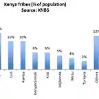 Kenya-Tribes