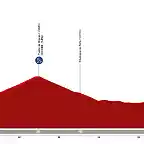 la-vuelta-ciclista-a-espana-2021-stage-15