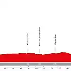 03. Toro - Puebla de Sanabria (MM, 199 km, 2.065 m)