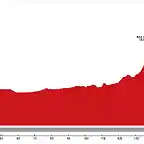 Valladolid-Navacerrada