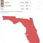 Florida-Republicano