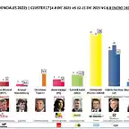 FranciaDic2021-1