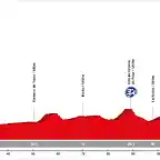 10. Astorga - La Camperona. Sabero (MM, 141 km, 2.000 m)