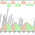 Sant-girons - Luz 220,00 km.