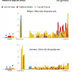 Gtrends-pres-V22-ger-bel