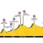 perfil globeschleck2015cronoesc