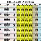 CLASIFICACION I RALLY SLOT LA VEREDA 132