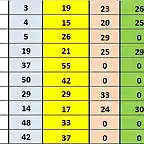 CLASIF DESPUES CRONO 21 AL 30