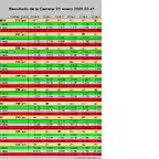 clasificacion 2 GT Pro