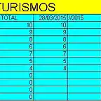 turismos