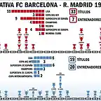 Barsa y Real Madrid-Datos