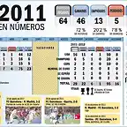 Barsa- numeros del 2011