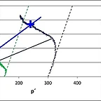 Isogonas