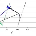 Isogonas