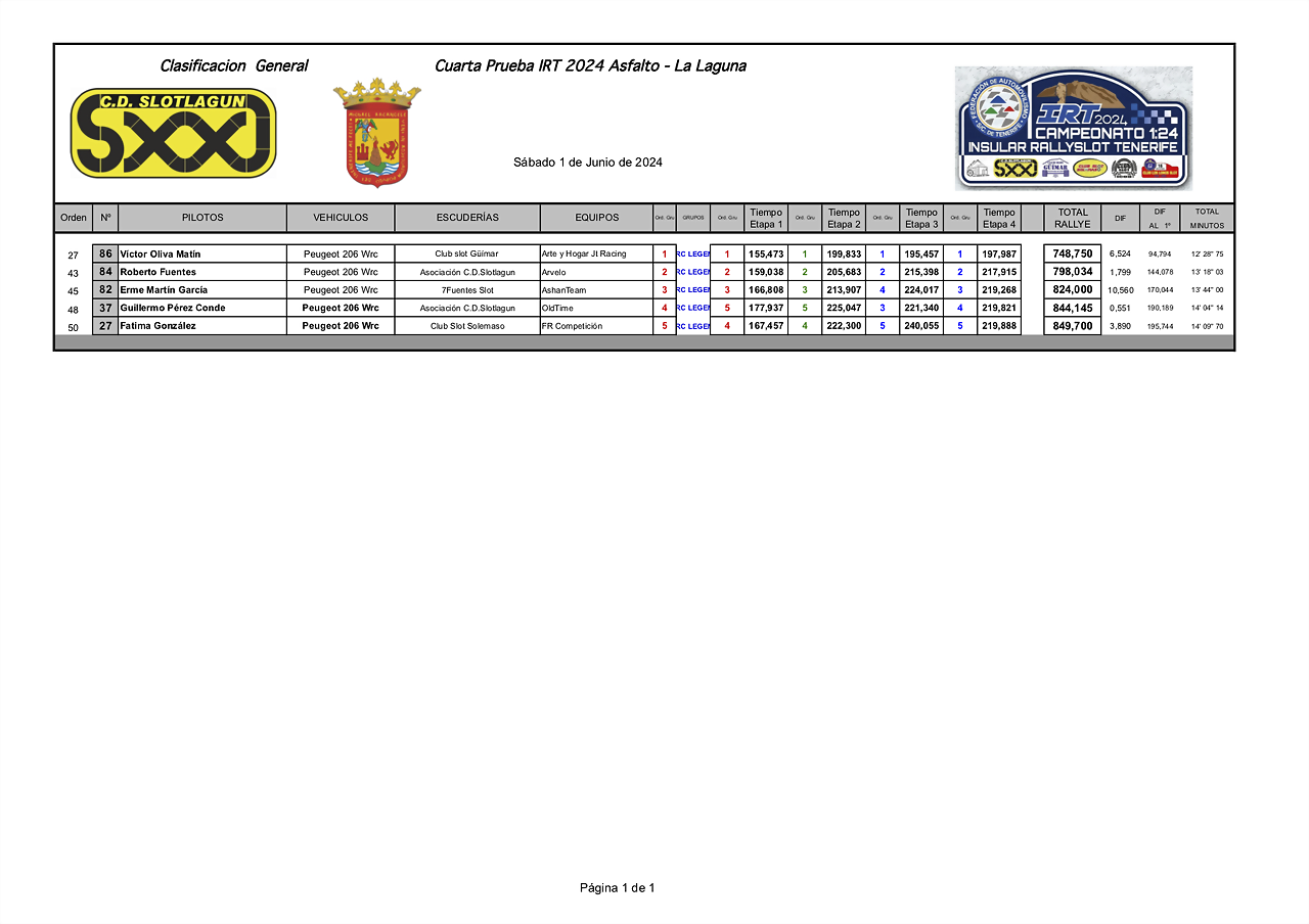 WRCLIMPRESIONES24 IRT slotLagun