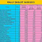 Rally ZaSlot 14-09-2013