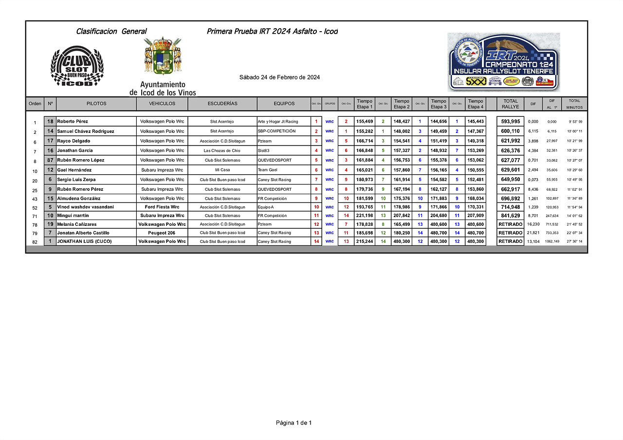 WRCIMPRESIONES24 IRT buenpaso