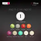 SILESTONE 25 ANIVERSARIO - AND THE WINNER IS