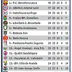 clasificacion 23