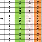 RESULT CAMP TOTAL RODALIES DEL  36 AL 52