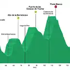 6 Polientes - Ramales