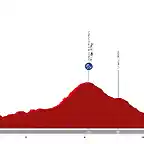 vuelta-espana-2023-stage-16-crono