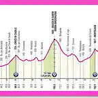 giro2025etapa8