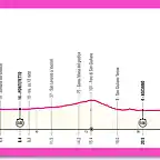 giro2025etapa10