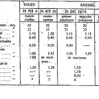 carburadores datos tecnicos