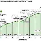 Matanela San Miguel de Luena