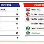 DATOS ETAPAS