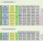 Clasificacion VIII RALLY EL TOSCON