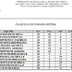 CLASIFICACION