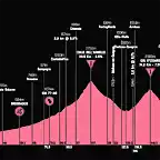 giro-ditalia-2020-stage-20