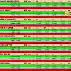 RESULTATS GASCLAVAT 0CT  7 A 14